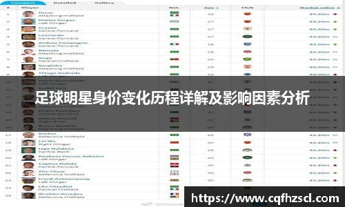足球明星身价变化历程详解及影响因素分析