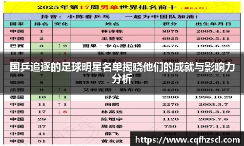 国乒追逐的足球明星名单揭晓他们的成就与影响力分析