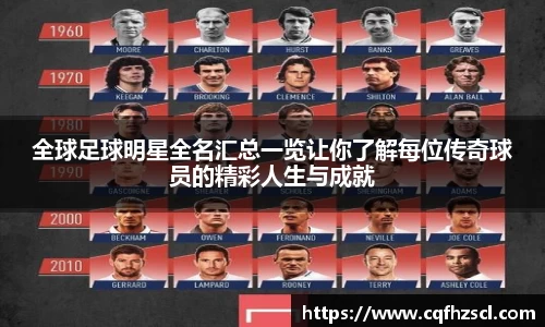 全球足球明星全名汇总一览让你了解每位传奇球员的精彩人生与成就